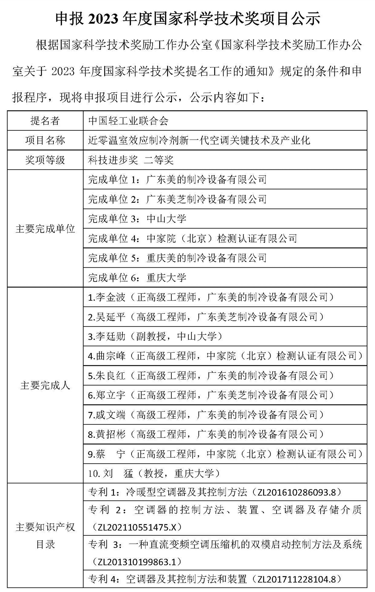 2023年度国家科学技术奖公示表-星空体育彩票官网下载(1)_页面_1_副本.jpg
