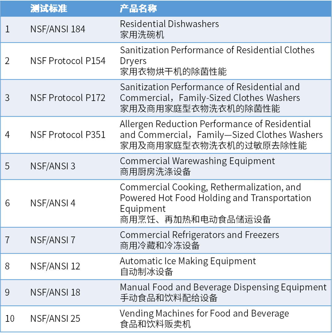 表格.png 表格.png